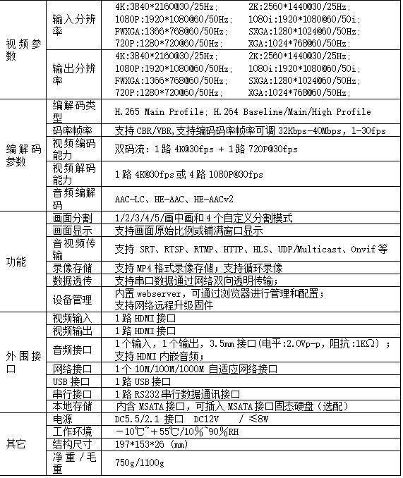 T80003EHHK單路4K HDMI高清H.265編解碼器參數(shù)